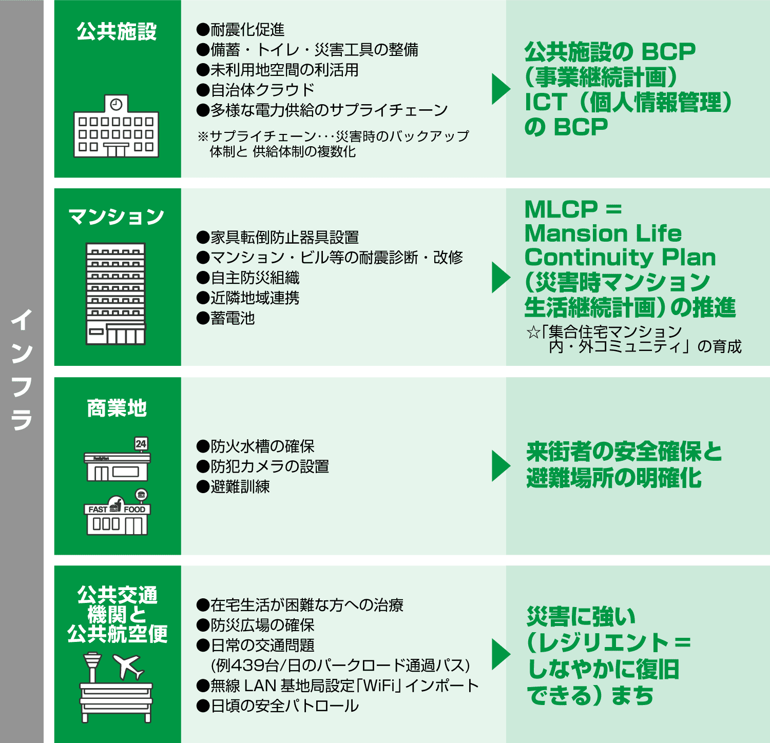 《武蔵野》をリバーシブルシティへ！