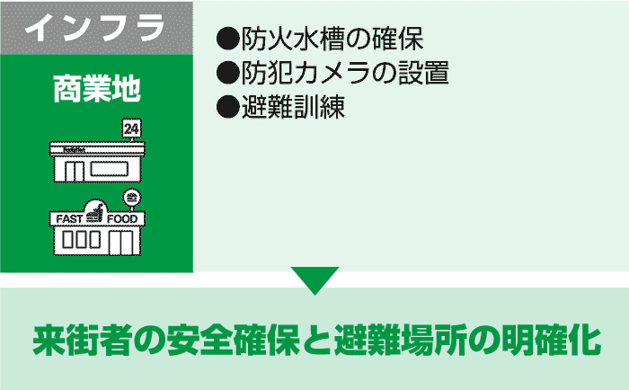 公共施設